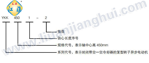 YKK高壓三相異步電動(dòng)機(jī)_型號意義說明_六安江淮電機(jī)有限公司