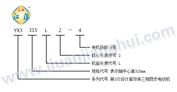 YX3高效節(jié)能三相異步電動機_型號意義說明_六安江淮電機有限公司