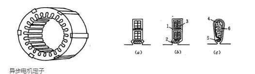 三相異步電動(dòng)機(jī)的結(jié)構(gòu)原理及其分類(lèi)。