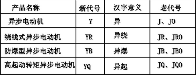 電機銘牌參數(shù)中新老代號區(qū)別