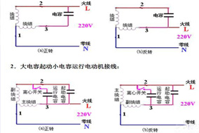 六安電機(jī)主繞組和輔助繞組的連接方法，單相電機(jī)同心繞組的2極連接方法。